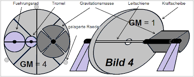 Gravitationsmotor_Semo_6.png