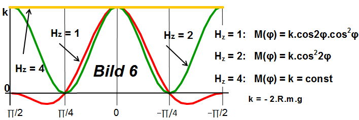 Gravitationsmotor_Semo_8.png