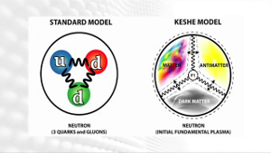 Keshe Plasmatechnik