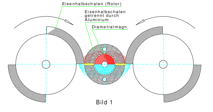 Lueling-Projekt Bild 1