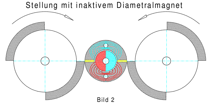 Lueling-Projekt Bild 2