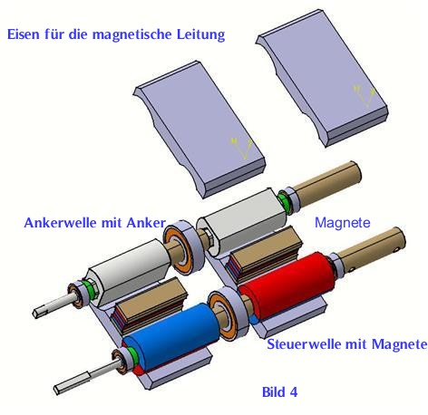 Bild 4 Lueling-Projekt