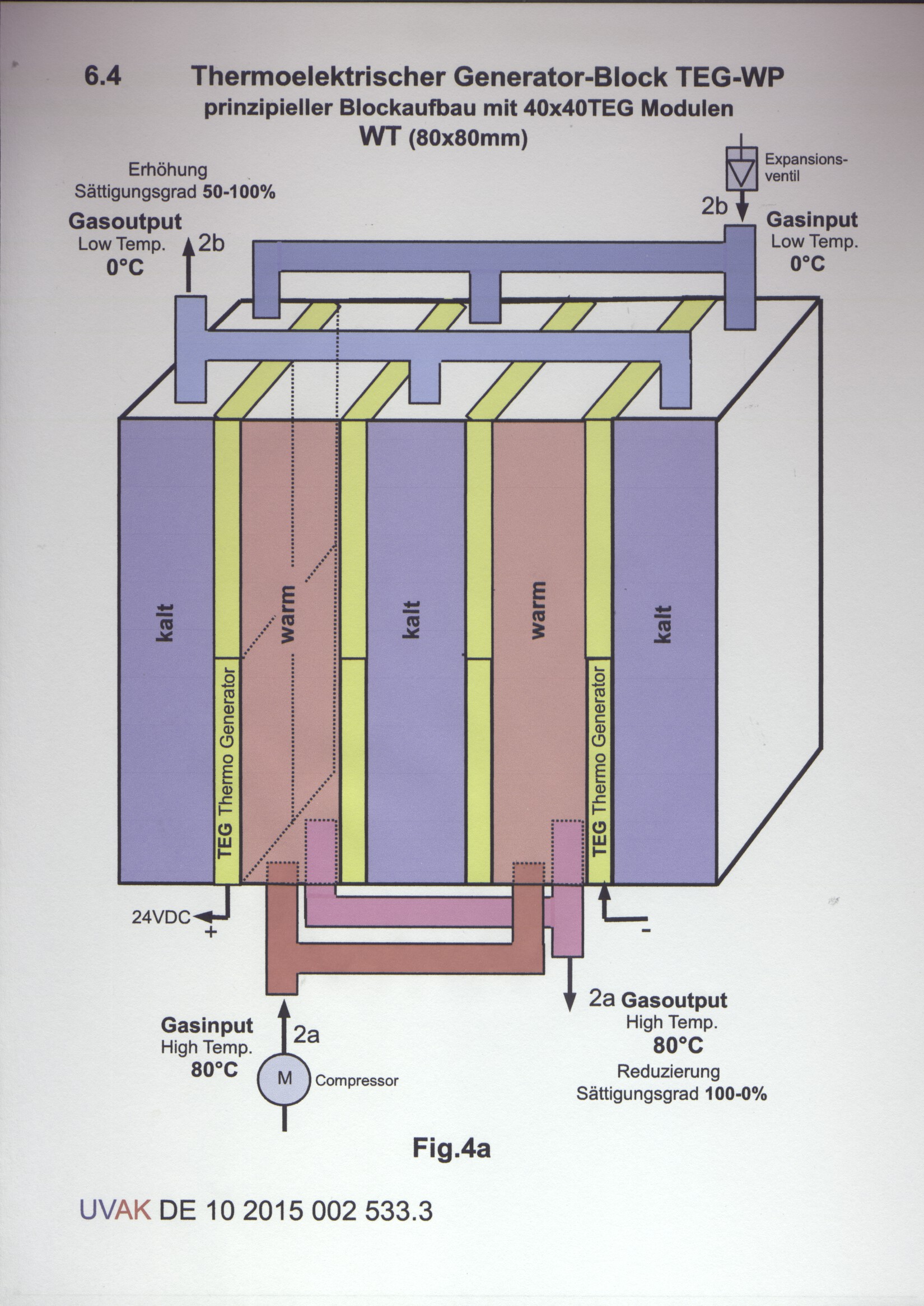 TEG_Generatorblock