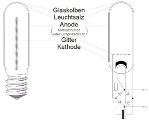 Leuchtkörper