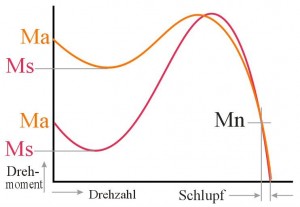 RingfoermigeInduktionsmasch_page8_image24