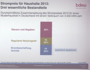 Strompreisbestandteile