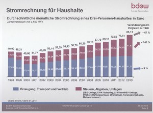 Stromrechnung Haushalt