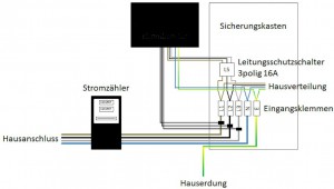 Anschluß