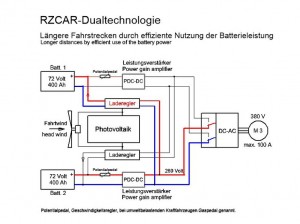 dualtechnologie