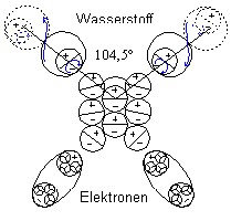 Wasserstoff